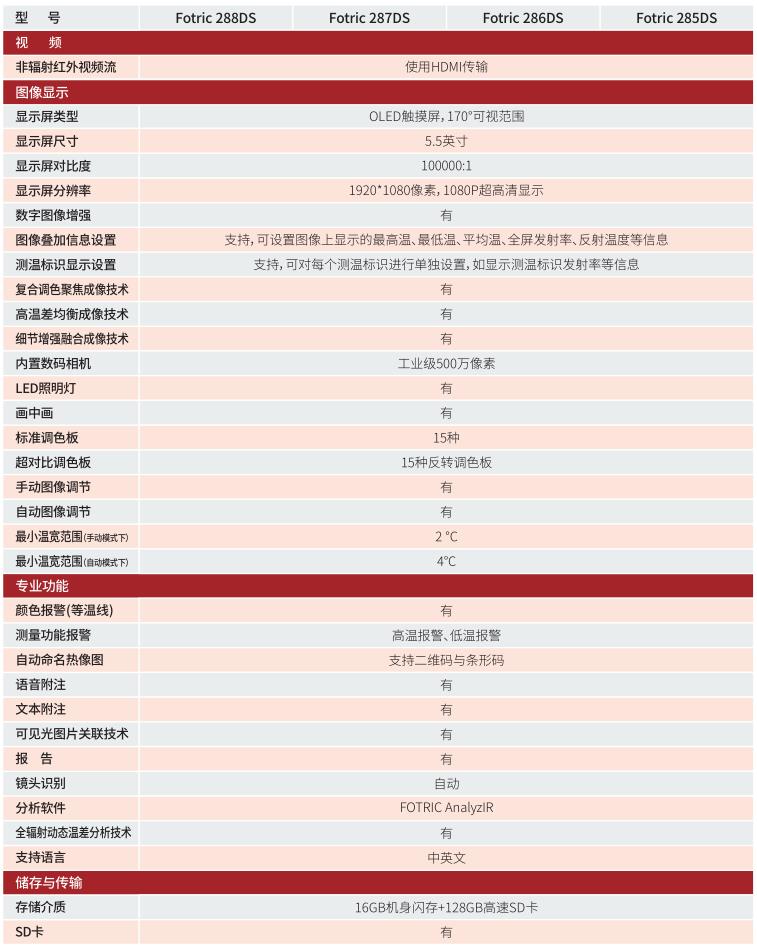 FOTRIC 280DS專家級科研熱像儀技術(shù)參數(shù)