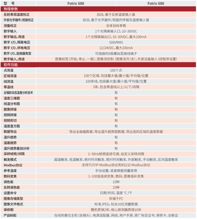 FOTRIC 680專業(yè)級(jí)在線熱像儀技術(shù)參數(shù)