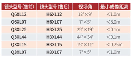 FOTRIC 340X系列熱像儀可選鏡頭